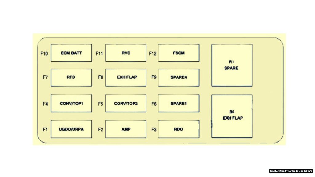 2012-2015-Chevrolet-Camaro-Luggage-compartment-fuse-box-diagram-carsfuse.com