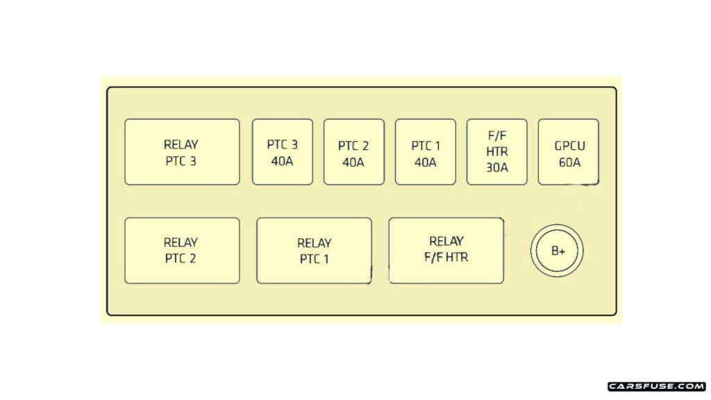 2012-2016-Chevrolet-Captiva-Sport-Engine-compartment-Auxiliary-Diesel-fuse-box-diagram-carsfuse.com