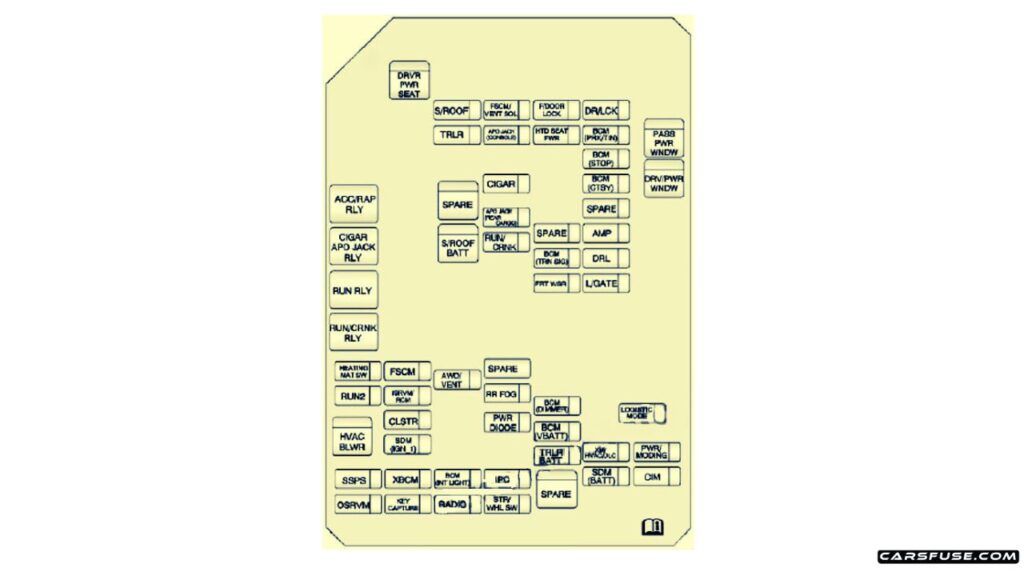 2012-2016-Chevrolet-Captiva-Sport-Instrument-panel-fuse-box-diagram-carsfuse.com