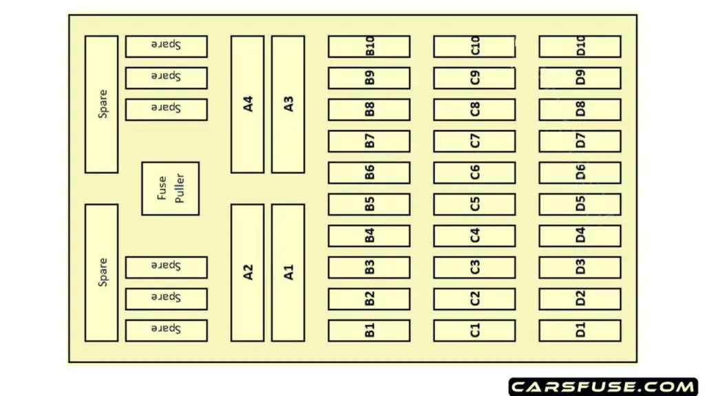 2017-2018-Porsche-911-left-footwell-fuse-box-diagram-carsfuse.com