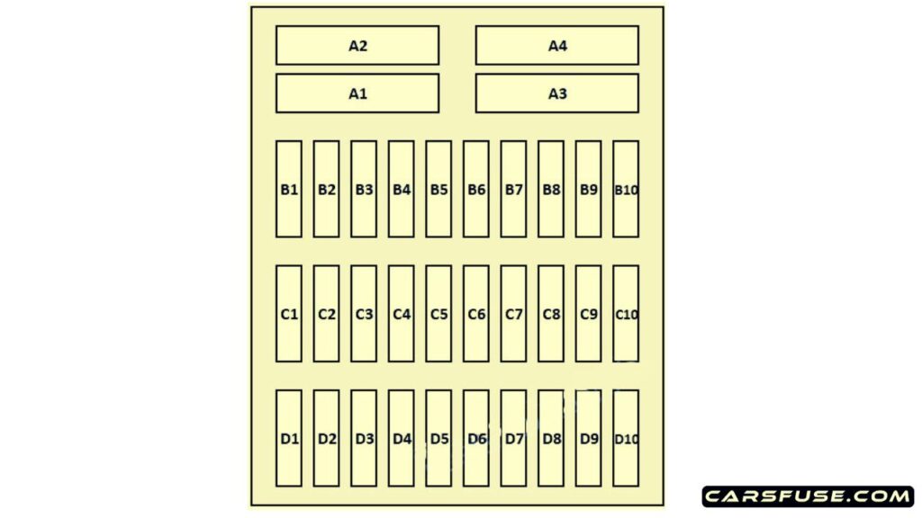 2017-2018-Porsche-911-right-footwell-fuse-box-diagram-carsfuse.com