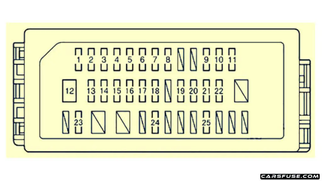 2012-2017-toyota-yaris-echo-hybrid-passenger-compartment-fuse-box-diagram-carsfuse.com