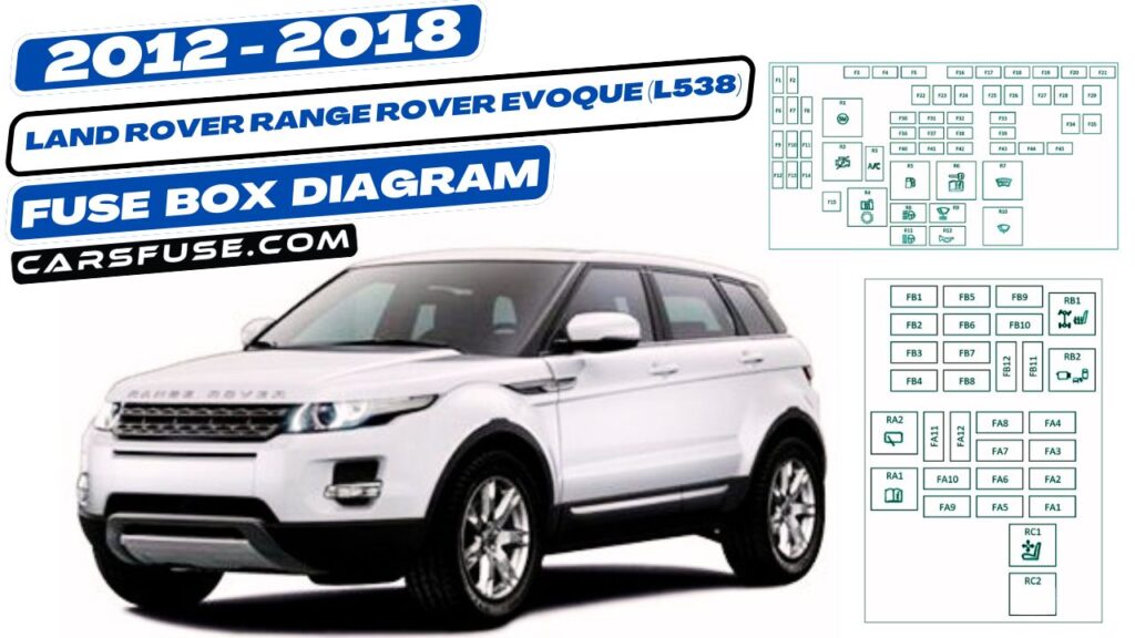 20122018 Land Rover Range Rover Evoque (L538) fuse box diagram