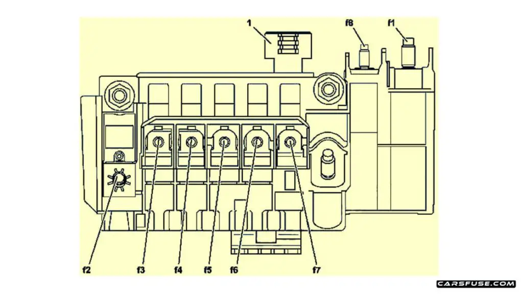 2012-2018-Mercedes-Benz-B-Class-W242-W246-Front-Electrical-Prefuse-Box-fuse-box-diagram-carsfuse.com