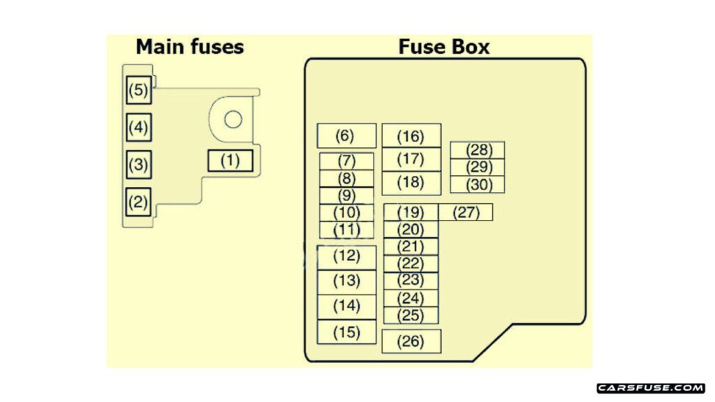 2012-2018-Suzuki-Ertiga-engine-compartment-fuse-box-diagram-carsfuse.com