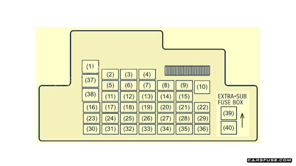 2012-2018-Suzuki-Ertiga-passenger-compartment-fuse-box-diagram-carsfuse.com-