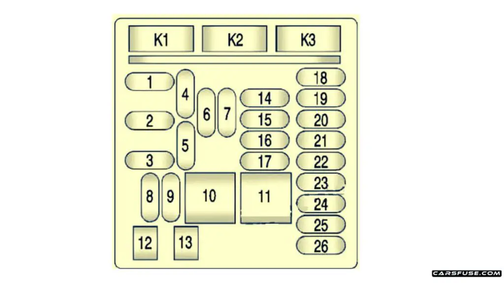 2013-2016-Chevrolet-Malibu-Instrument-panel-fuse-box-diagram-carsfuse.com