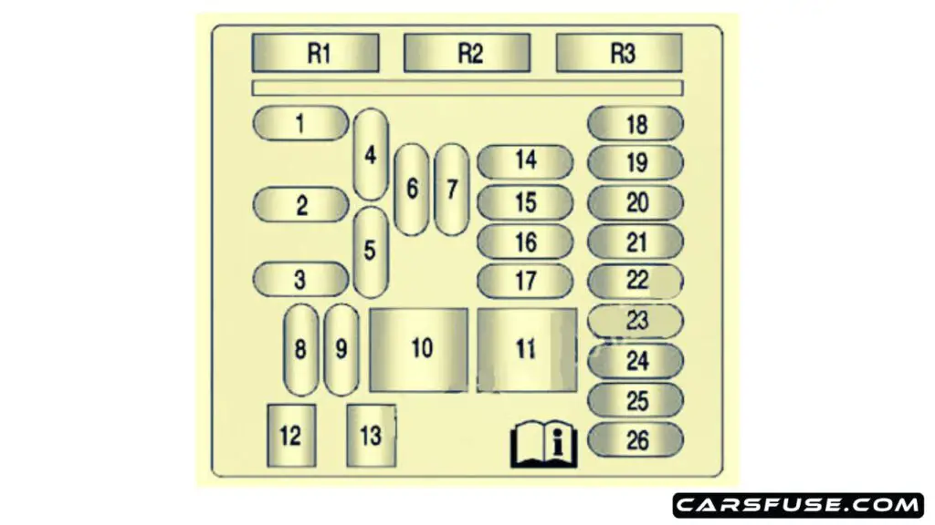 2013-2017-Cadillac-XTS-passenger-compartment-fuse-box-diagram-carsfuse.com