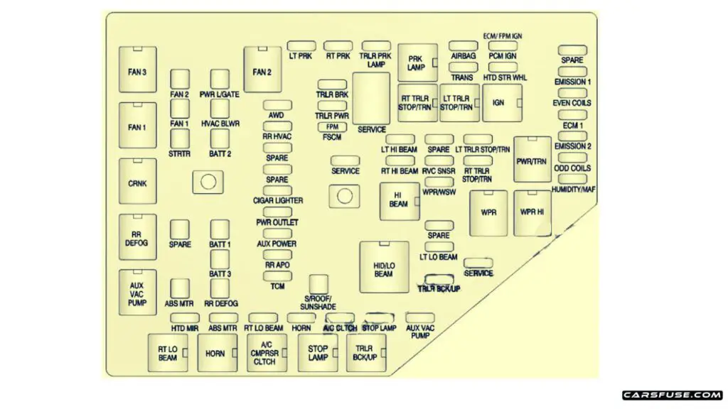 2013-2017-Chevrolet-Traverse-Engine-compartment-fuse-box-diagram-carsfuse.com