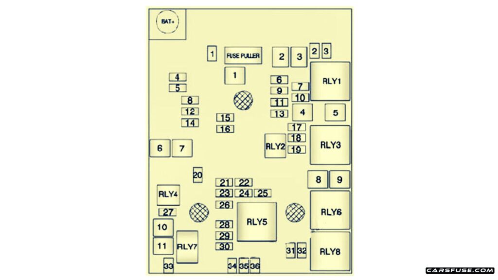 2013-2017-Chevrolet-Trax-Engine-compartment-fuse-box-diagram-carsfuse.com