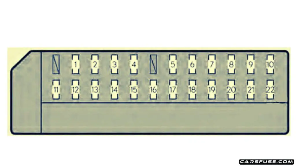 2013-2017-lexus-gs450h-L10-passenger-compartment-fuse-box-No.1-diagram-carsfuse.com