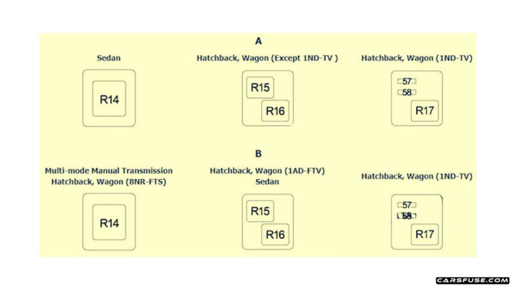 2013-2018-Toyota-Corolla-Auris-E160-E170-E180-engine-compartment-except-diesel-1.6L–1WW-02-fuse-box-diagram-carsfuse.com