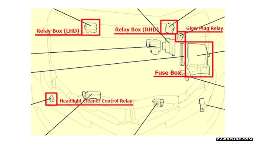 2013-2018-Toyota-Corolla-Auris-E160-E170-E180-engine-compartment-fuse-box-location-fuse-box-diagram-carsfuse.com