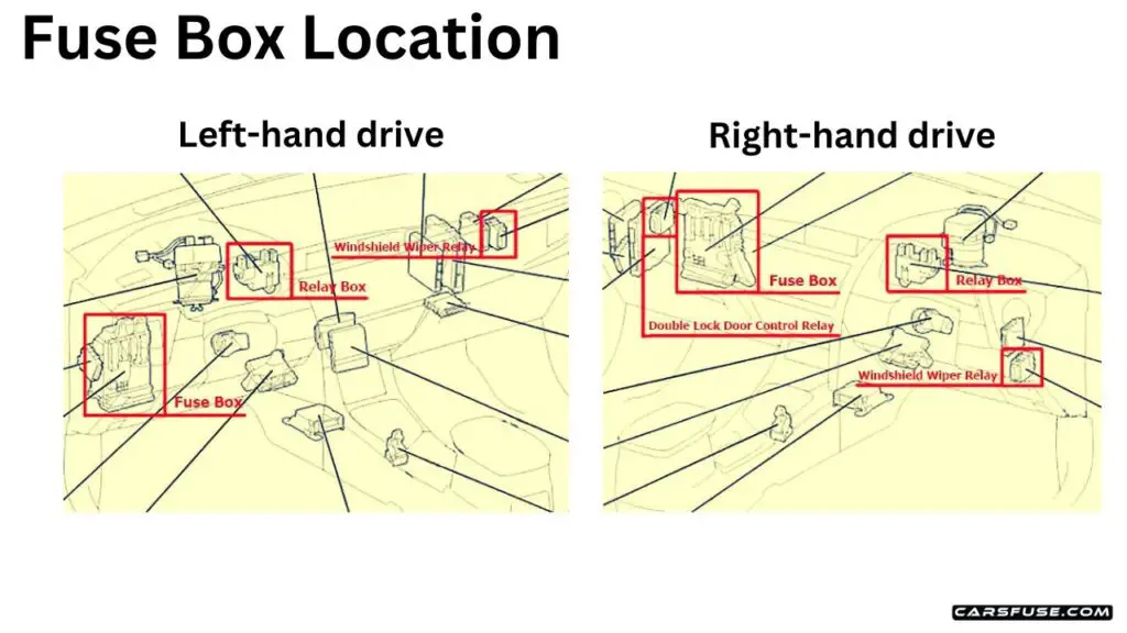 2013-2018-Toyota-Corolla-Auris-E160-E170-E180-passenger-compartment-fuse-box-location-fuse-box-diagram-carsfuse.com