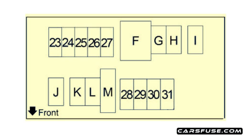 2013-2019-Nissan-Versa-Note-Note-additional-fuse-box-diagram-carsfuse.com