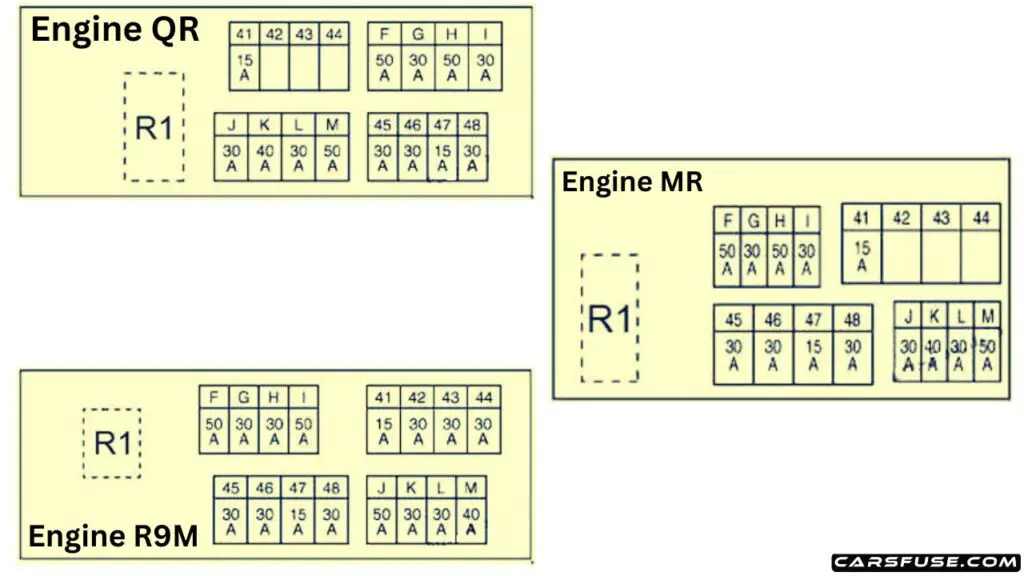 2013-2019-Nissan-X-Trail-T32-engine-compartment-E4-fuse-box-diagram-carsfuse.com