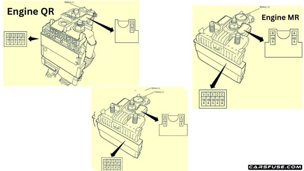 2013-2019-Nissan-X-Trail-T32-fuses-on-the-battery-diagram-carsfuse.com