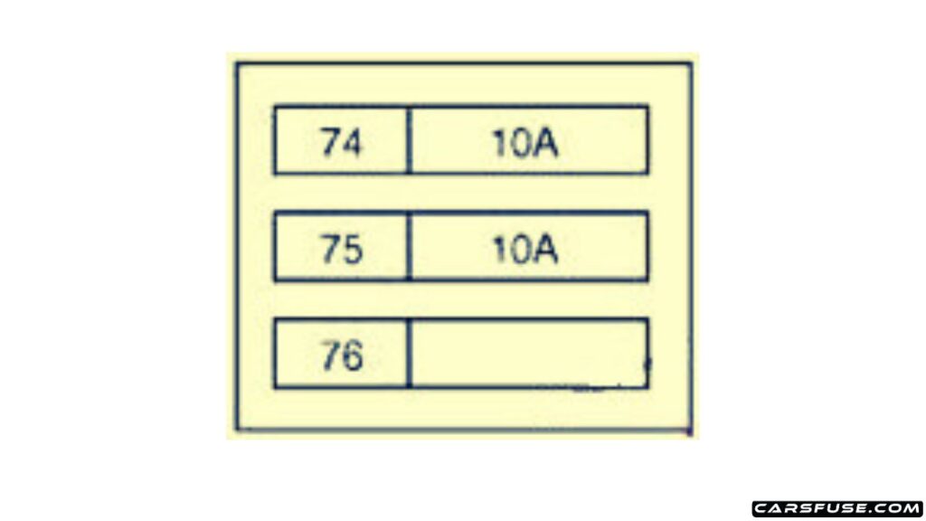 2013-2019-Nissan-X-Trail-T32-instrument-panel-JB-fuse-box-diagram-carsfuse.com