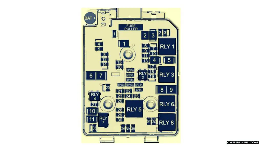 2013-2022-Buick-Encore-2013-engine-compartment-fuse-box-diagram-carsfuse.com