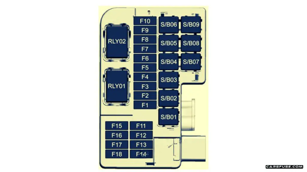 2013-2022-Buick-Encore-2013-luggage-compartment-fuse-box-diagram-carsfuse.com