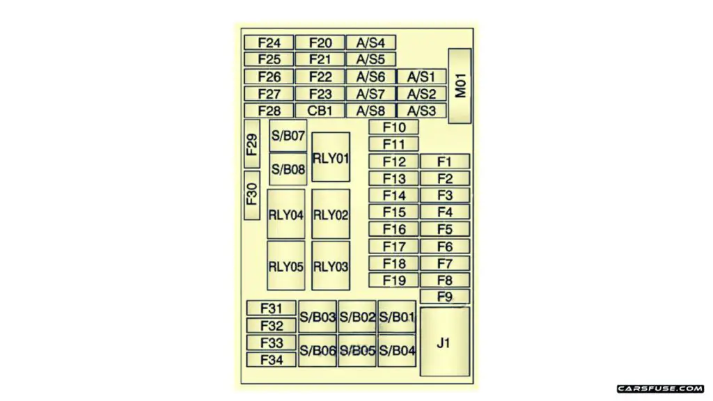 2013-2022-Buick-Encore-2013-passenger-compartment-fuse-box-diagram-carsfuse.com