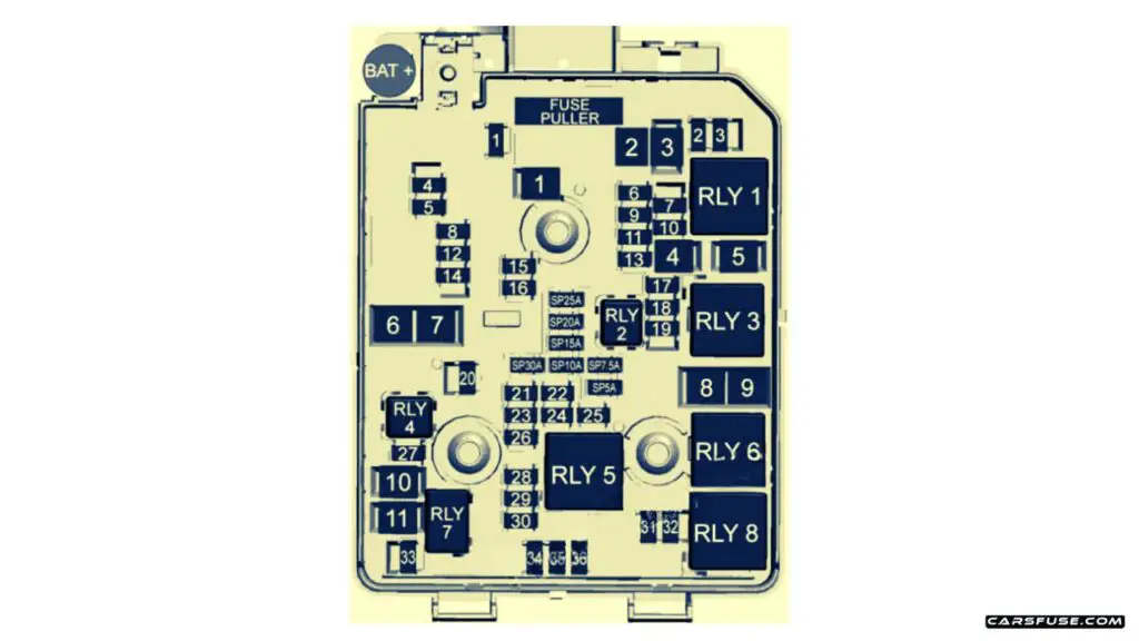 2013-2022-Buick-Encore-2017-engine-compartment-fuse-box-diagram-carsfuse.com