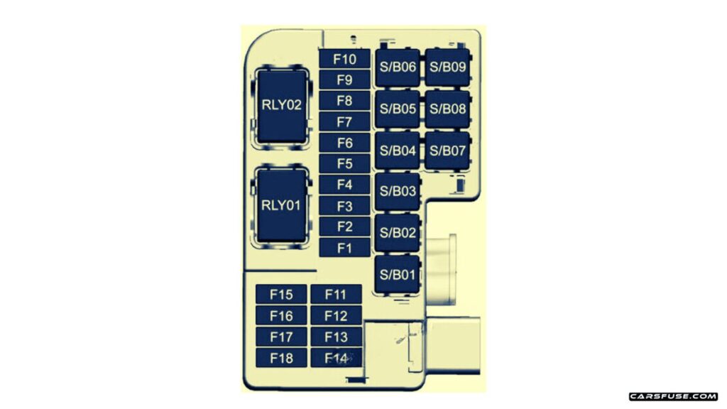 2013-2022-Buick-Encore-2017-luggage-compartment-fuse-box-diagram-carsfuse.com