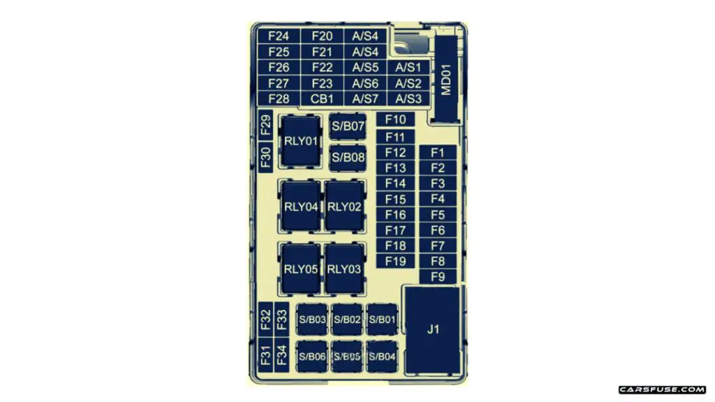 2013-2022-Buick-Encore-2017-passenger-compartment-fuse-box-diagram-carsfuse.com