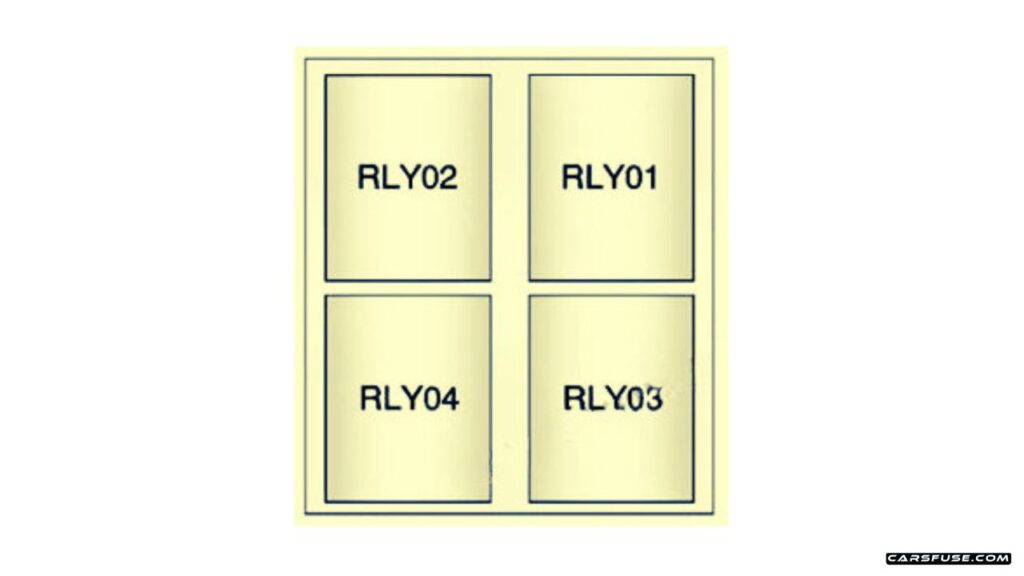 2013-2022-Buick-Encore-Auxiliary-Relay-Block-fuse-box-diagram-carsfuse.com