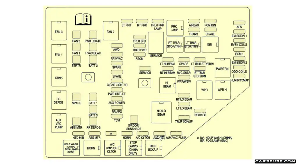 2013-Buick-Enclave-Engine-compartment-fuse-box-diagram-carsfuse.com