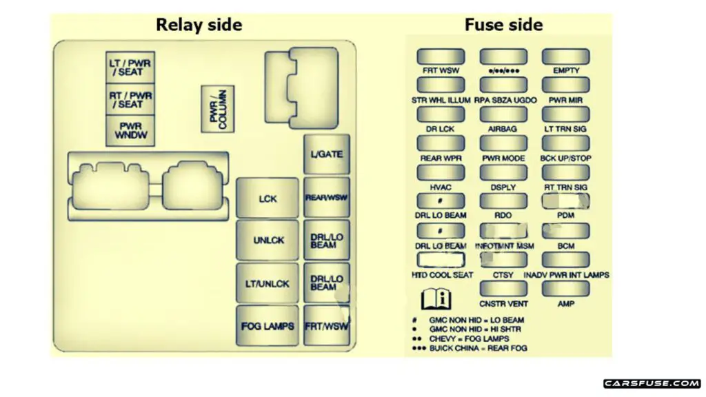 2013-Buick-Enclave-Passenger-compartment-fuse-box-diagram-carsfuse.com