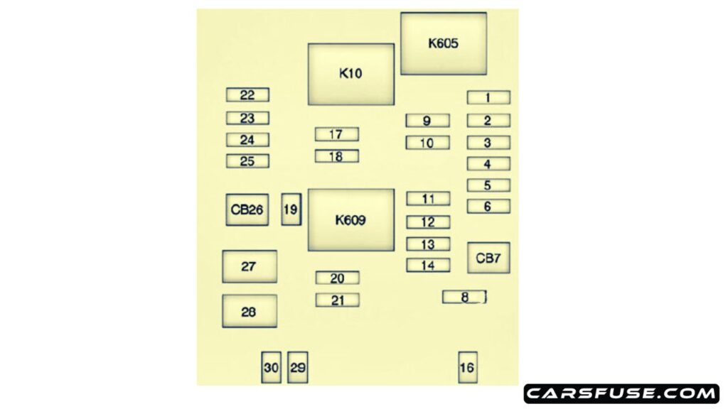 2013-Cadillac-ATS-passenger-compartment-fuse-box-diagram-carsfuse.com