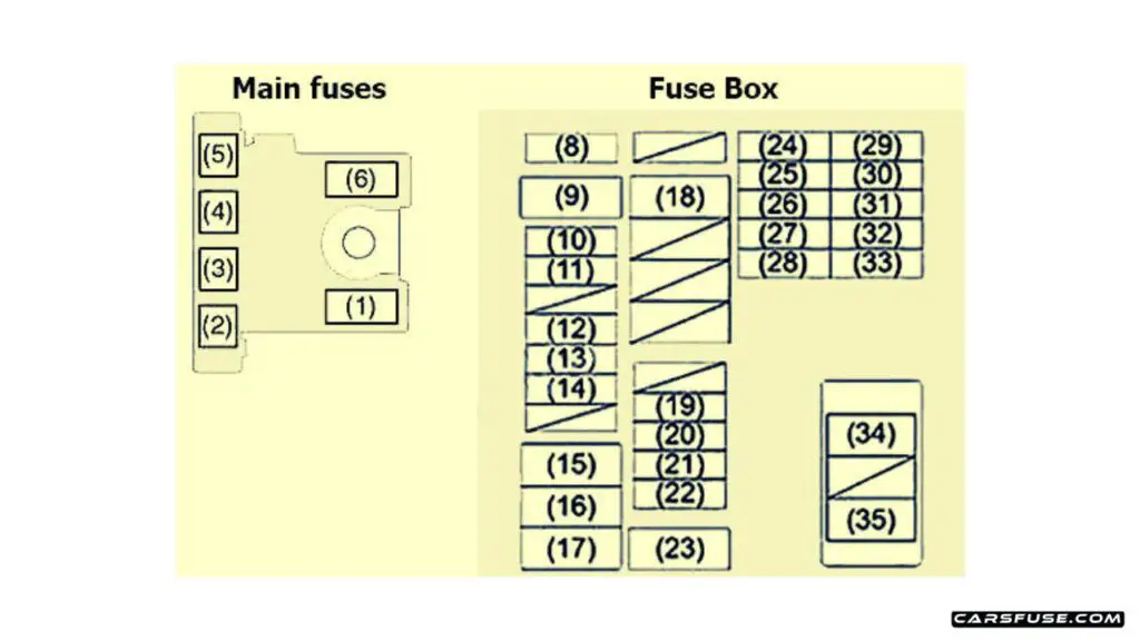 2014-2017-Suzuki-SX4-S-Cross-engine-comapartment-fuse-box-diagram-carsfuse.com_