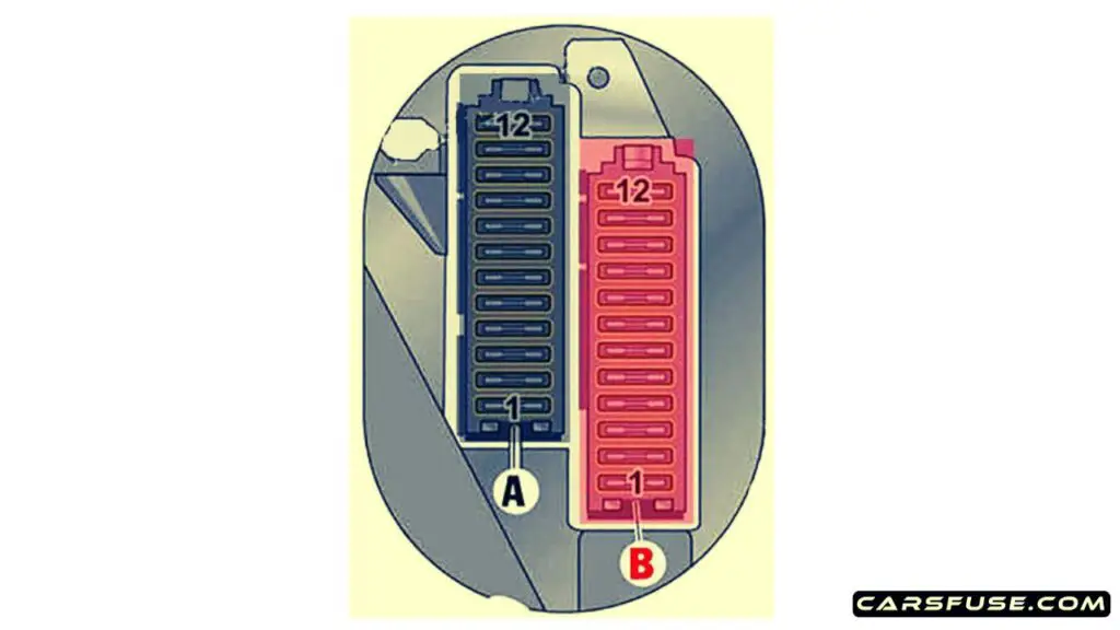 2014-2018-Porsche-Macan-passengers-side-of-dashborad-fuse-box-diagram-carsfuse.com