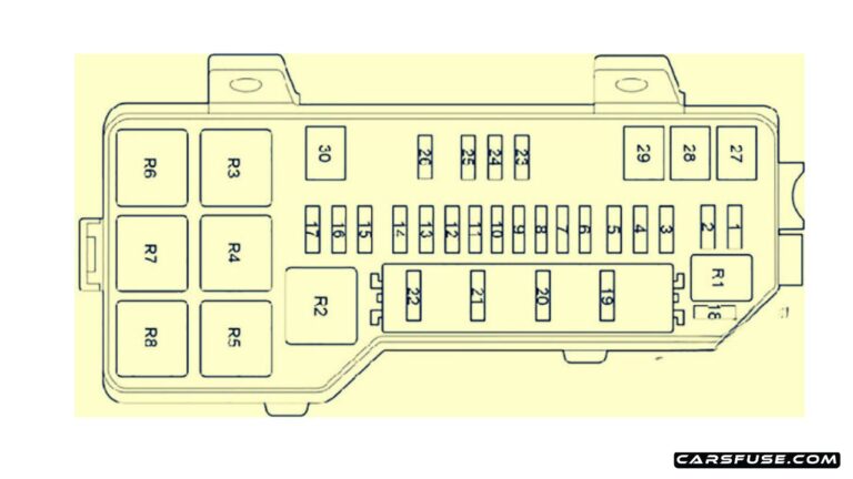 2014-2018 Toyota HiAce (H200) fuse box diagram