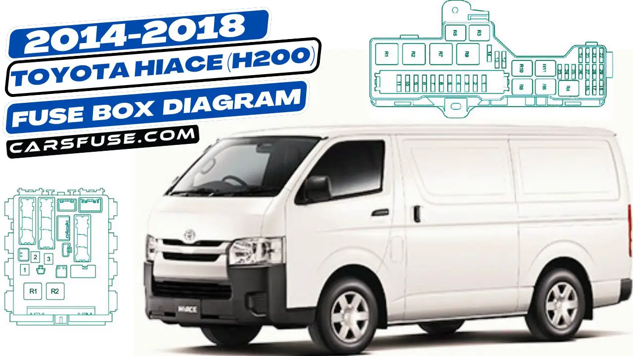 2014-2018-Toyota-HiAce-H200-fuse-box-diagram-carsfuse.com