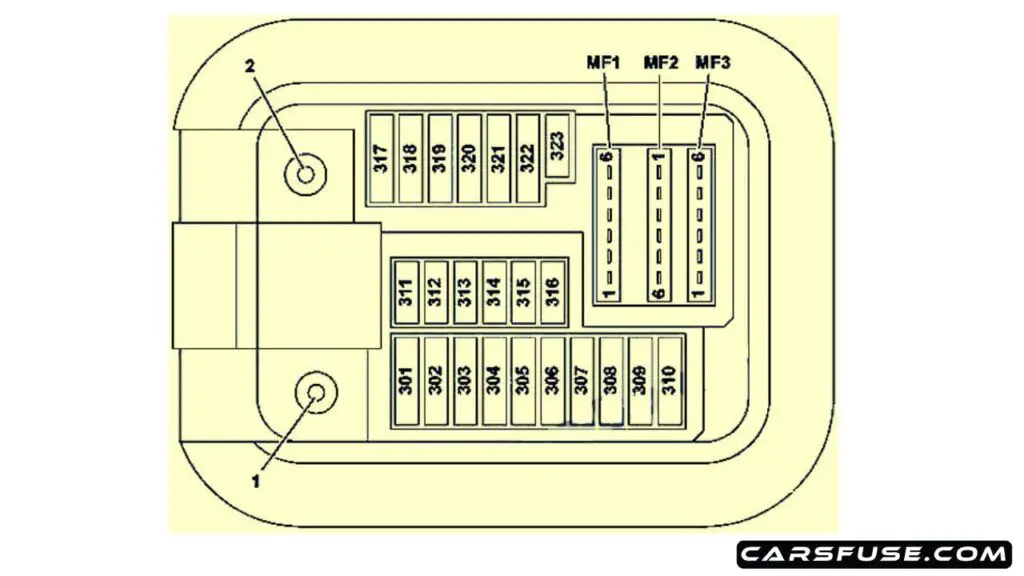 2014-2019-Mercedes-Benz-S-Class-W222-C217-A217-fuse-box-in-front-passenger-footwell-fuse-box-diagram-carsfuse.com