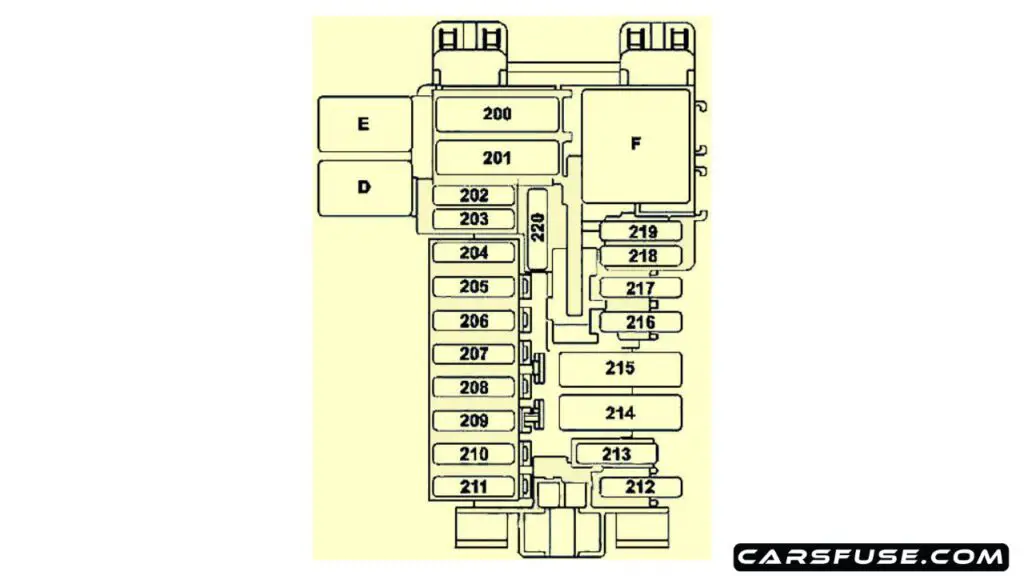 2014-2019-Mercedes-Benz-S-Class-W222-C217-A217-instrument-panel-fuse-box-diagram-carsfuse.com