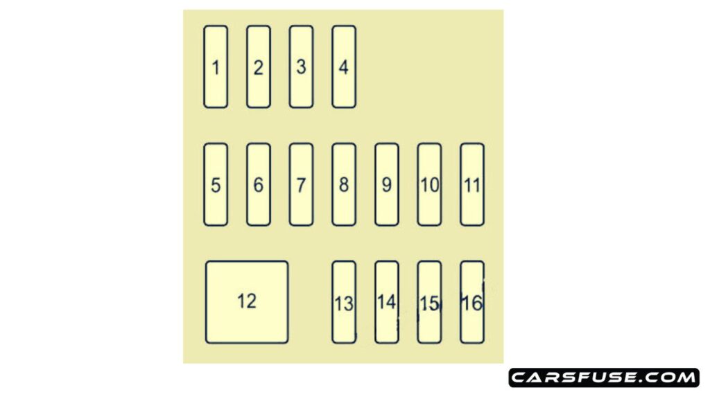 2015-2018-Toyota-Yaris-iA-Scion-iA-DJ-passenger-compartment-fuse-box-diagram-carsfuse.com