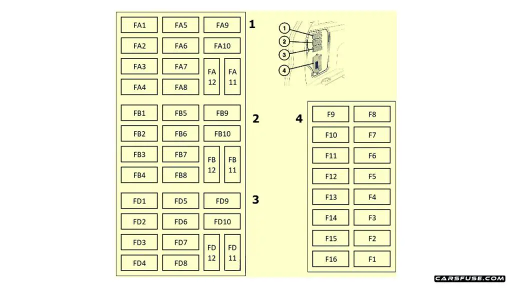 2015-2019-Land-Rover-Discovery-Sport-L550-luggage-compartment-fuse-box-diagram-carsfuse.com