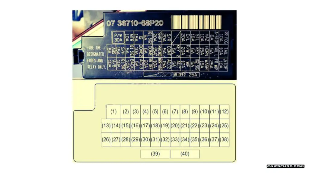 2015-2019-Suzuki-Maruti-Baleno-passenger-compartment-with-keys-fuse-box-diagram-carsfuse.com_