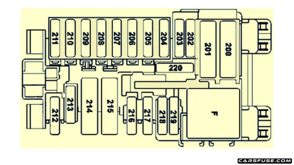 2015-2019-mercedes-c-class-w205-instrument-panel-fuse-box-diagram-carsfuse.com