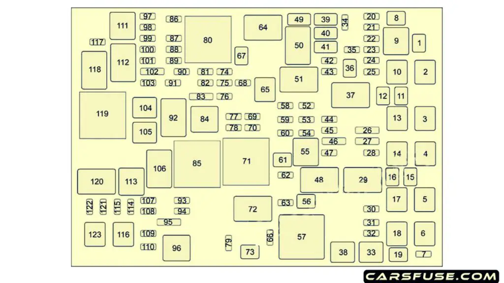 2015-2020-Cadillac-Escalade-GMT-K2XL-engine-compartment-fuse-box-diagram-carsfuse.com