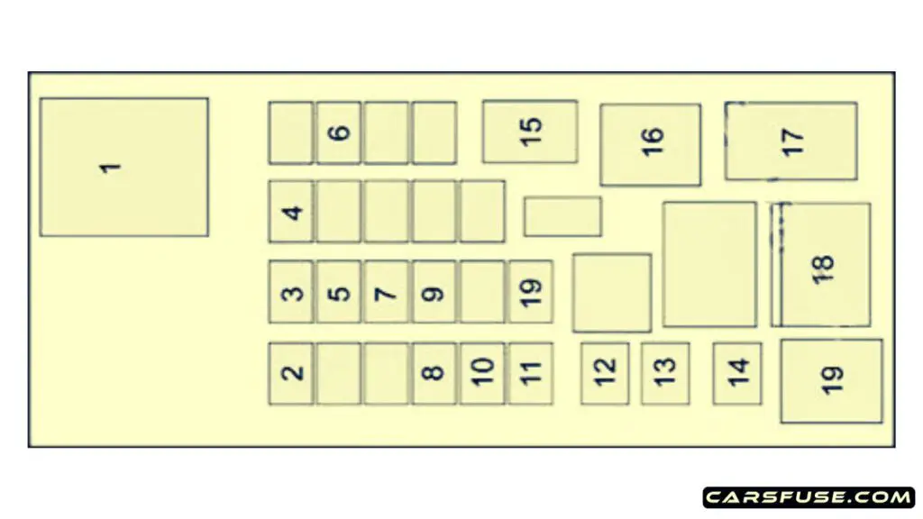 2015-2020-Cadillac-Escalade-GMT-K2XL-rear-compartment-fuse-box-diagram-carsfuse.com