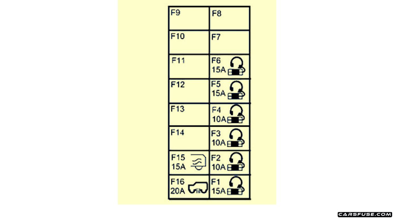 2012-2018 Land Rover Range Rover Evoque (L538) fuse box diagram