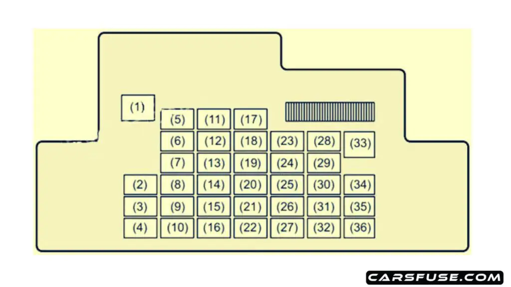 2016-2019-Suzuki-Escudo-passenger-compartment-fuse-box-diagram-carsfuse.com