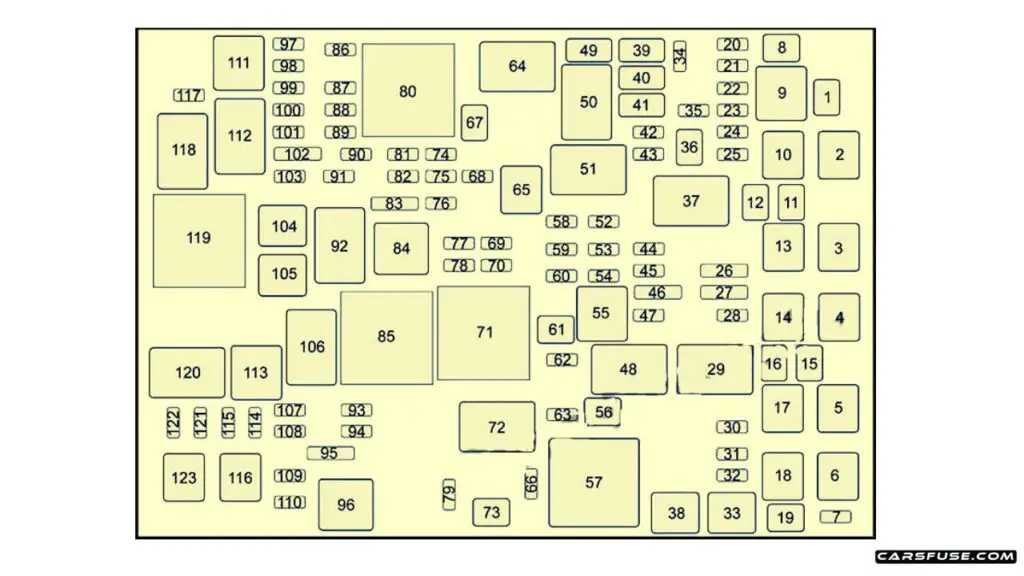 2016-2020-Chevrolet-Suburbsn-Tahoe-GMT-K2YC-G-K2UC-G-Engine-compartment-fuse-box-diagram-carsfuse.com