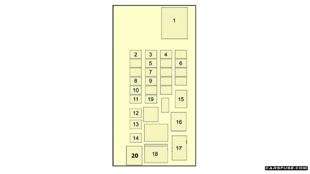 2016-2020-Chevrolet-Suburbsn-Tahoe-GMT-K2YC-G-K2UC-G-Luggage-compartment-fuse-box-diagram-carsfuse.com