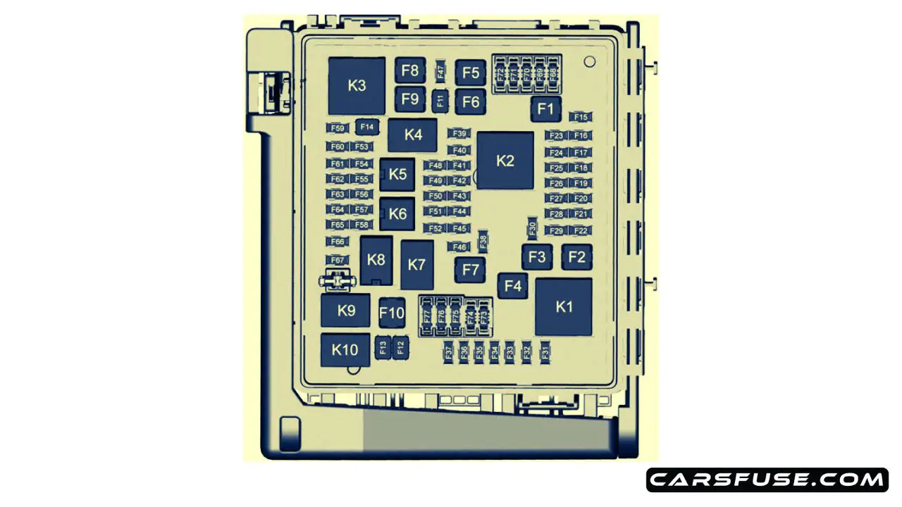 2017-2022 GMC Acadia fuse box diagram