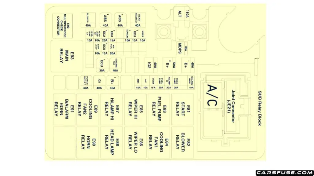 2018-2021-hyundai-Accent-HC-engine-compartment-fuse-box-diagram-carsfuse.com